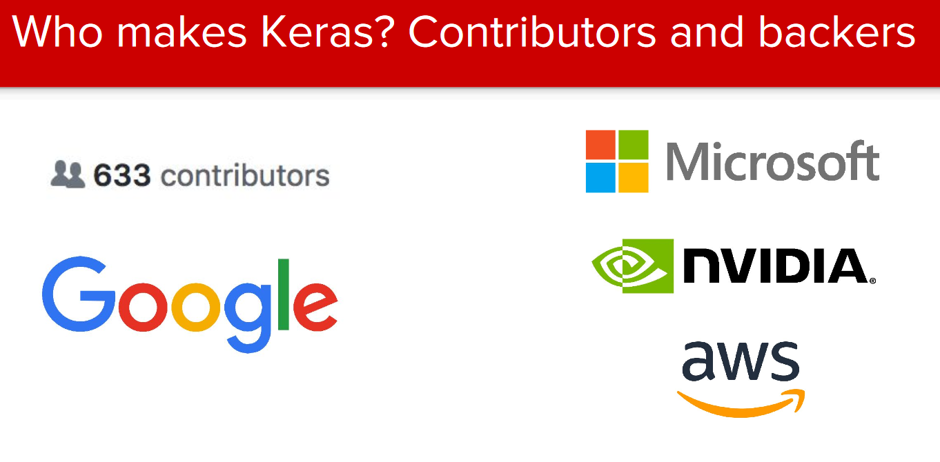 Contributors