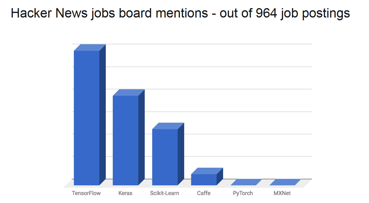 Keras Users