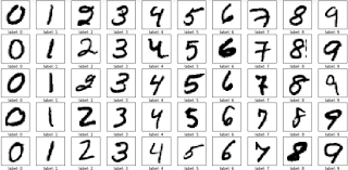 Mnist